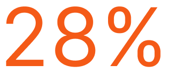 28%