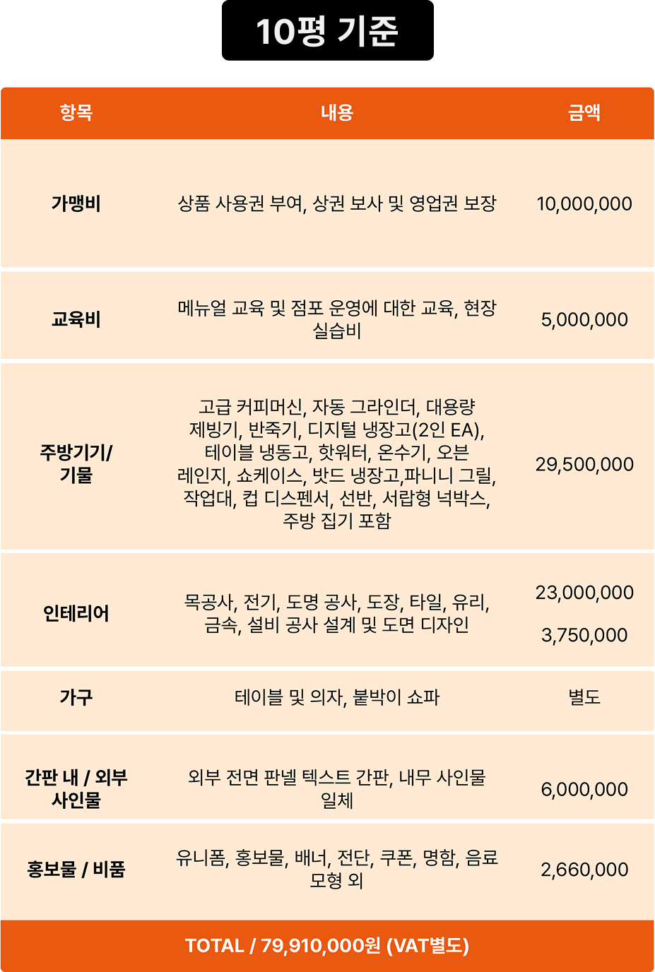 10평 기준 칭업비용 내용