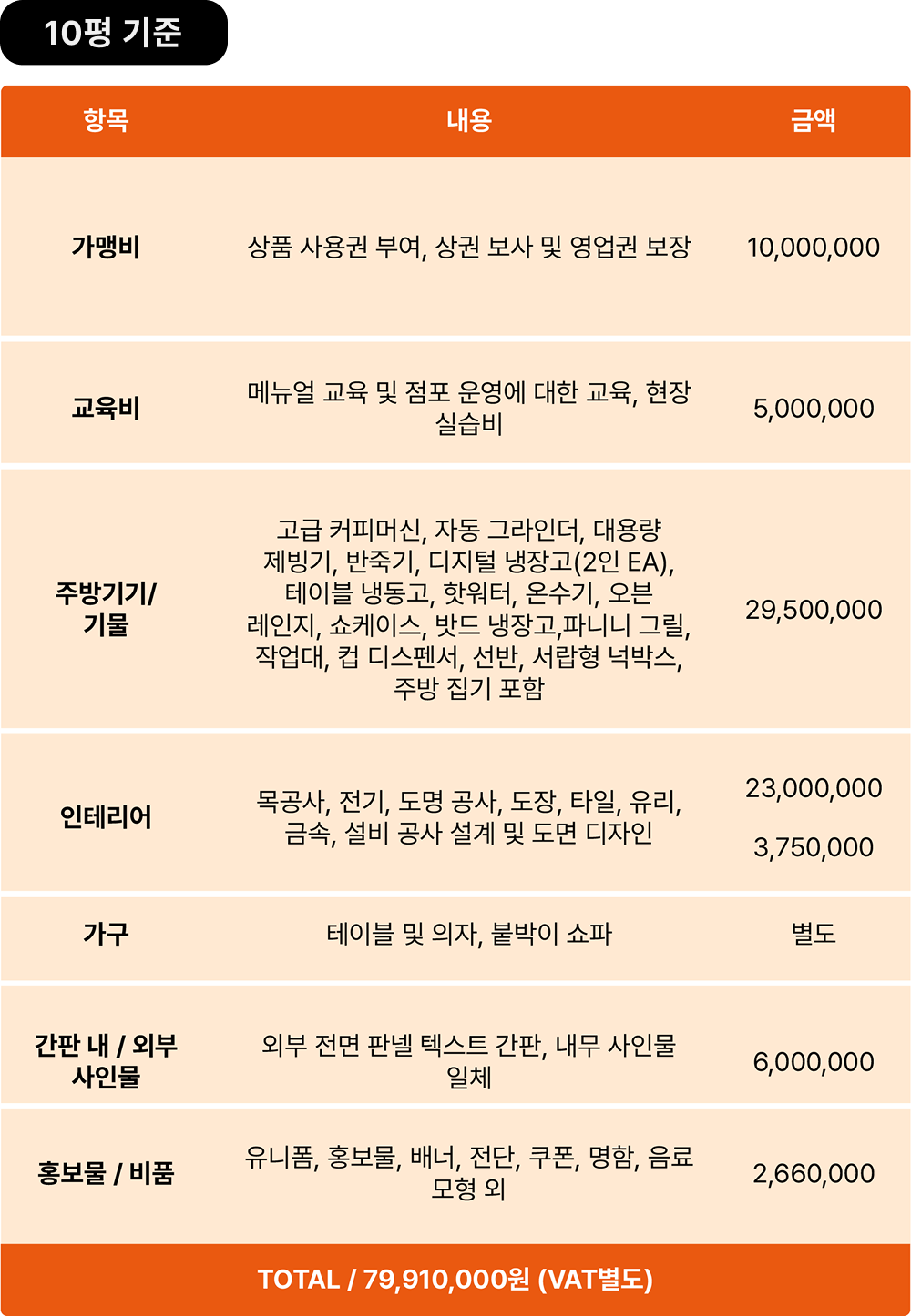 10평 기준 칭업비용 내용