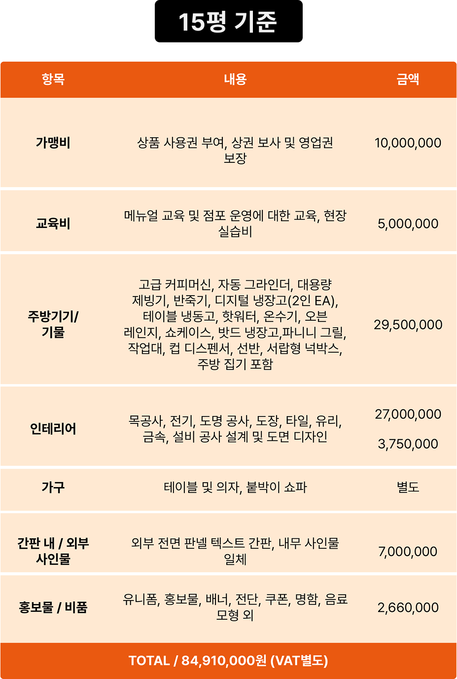 15평 기준 칭업비용 내용