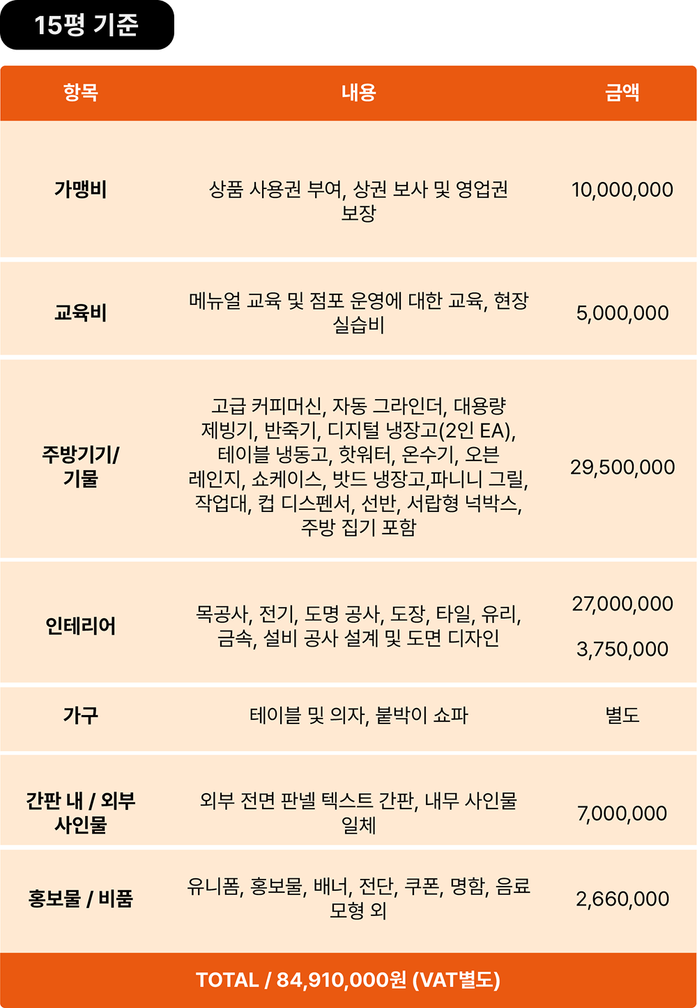 15평 기준 칭업비용 내용
